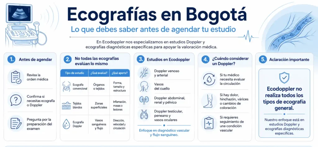 Ecografias en Bogotá- Ecodoppler Bogotá