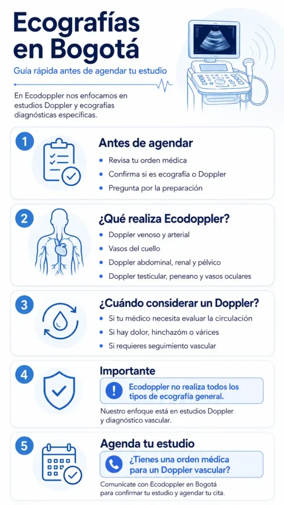 Ecografias en Bogotá- Ecodoppler Vascular