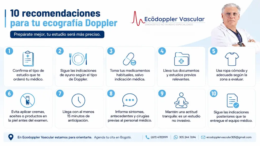 Indicaciones para una ecografía doppler en Bogotá - Ecodoppler Vascular