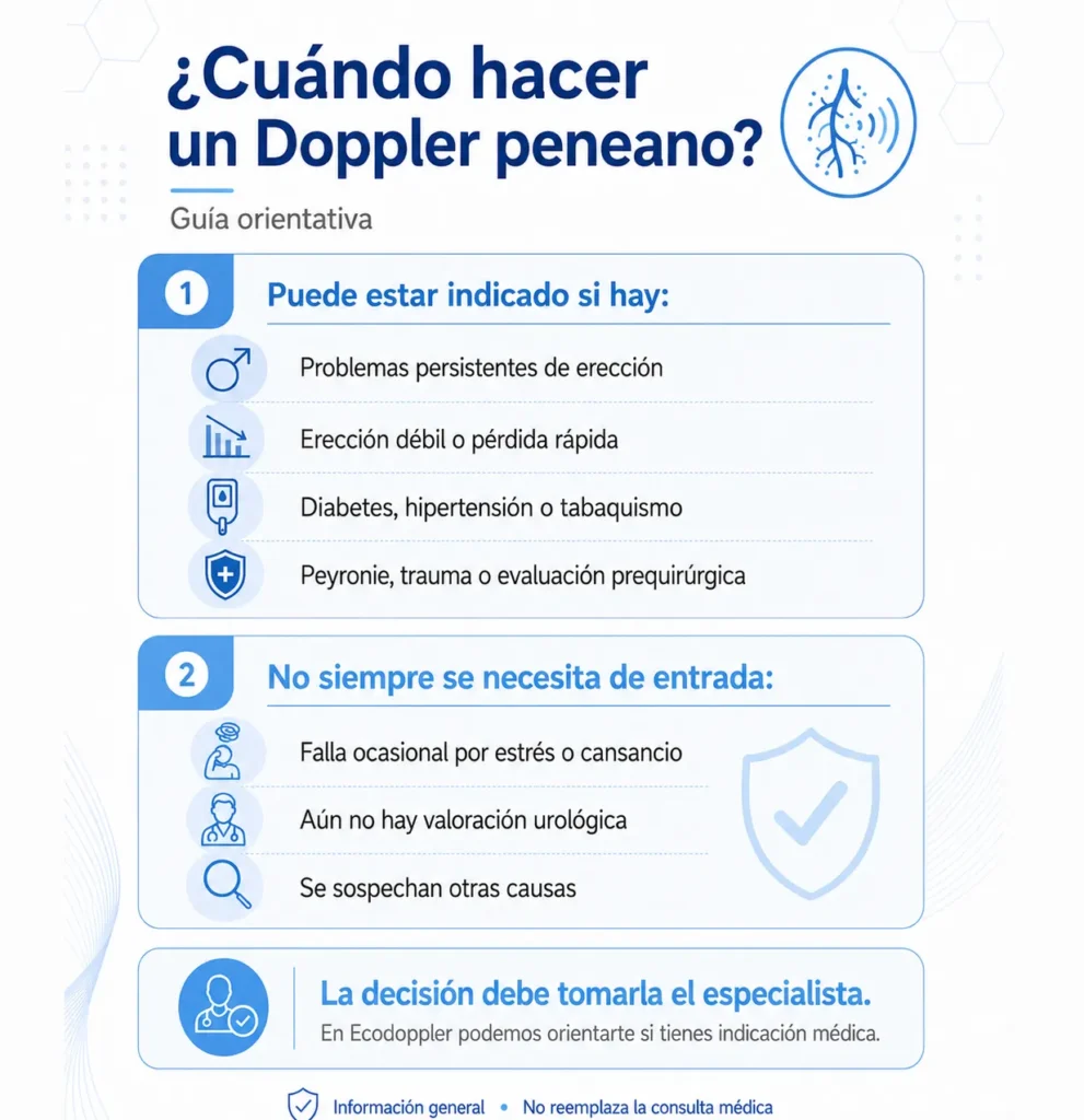 cuando hacer un doppler peneano - Ecodoppler 2